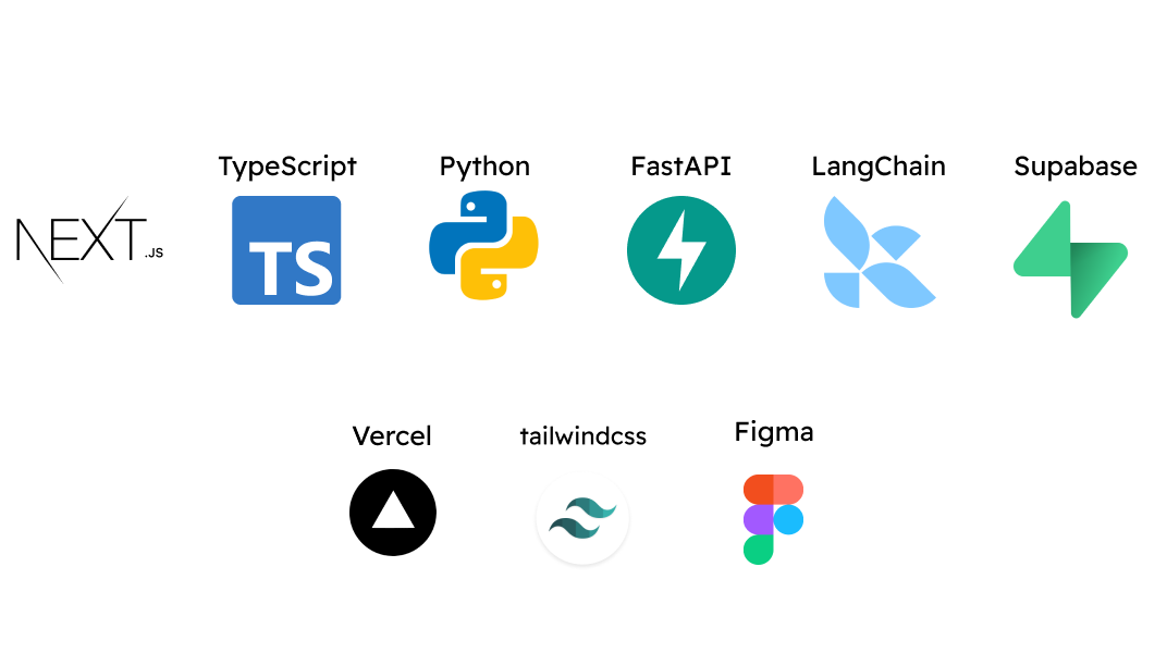 BrixoAI Technologies